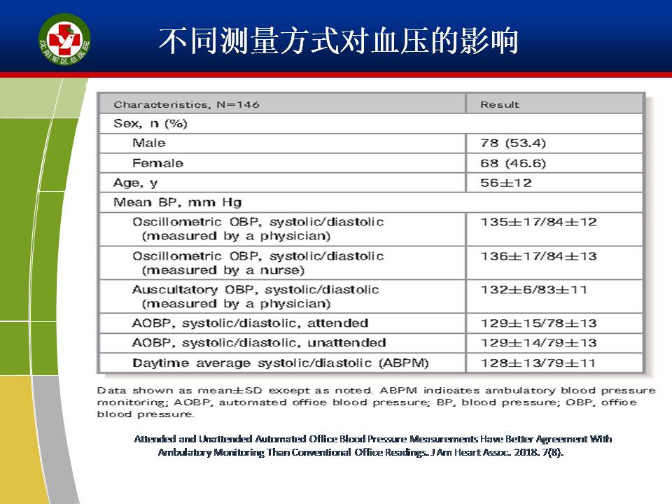 《老年高血压目标管理的证据与思考》